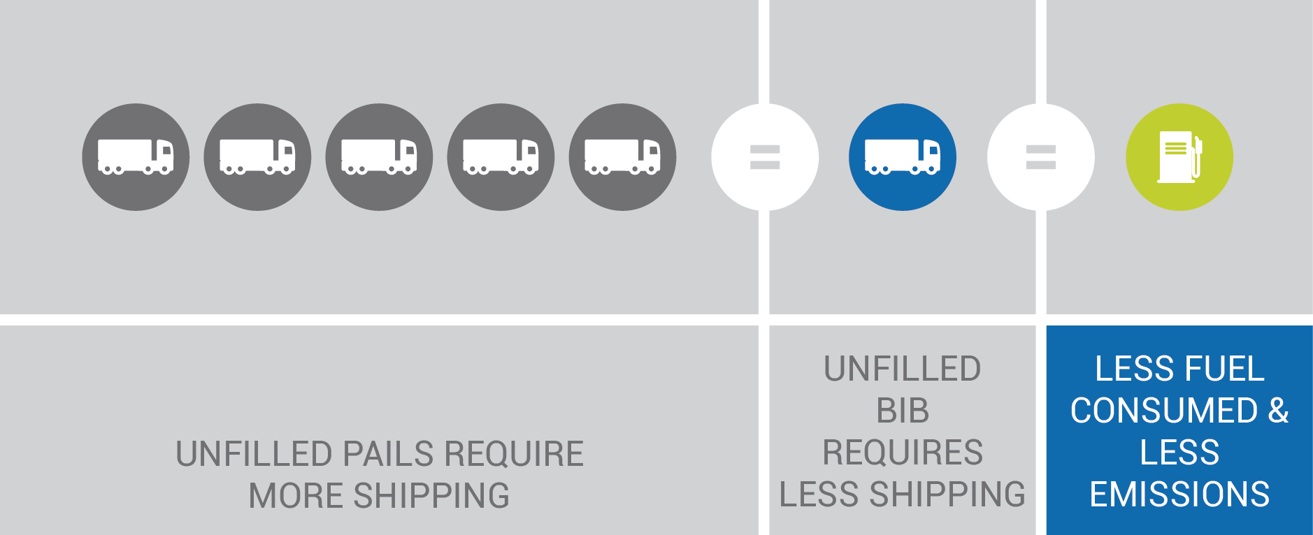 Shipping Needs Comparison Chart (pail vs bib)