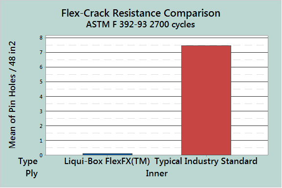 FlexAsept Graph 1