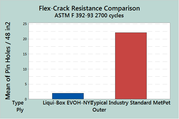 FlexAsept Graph 2