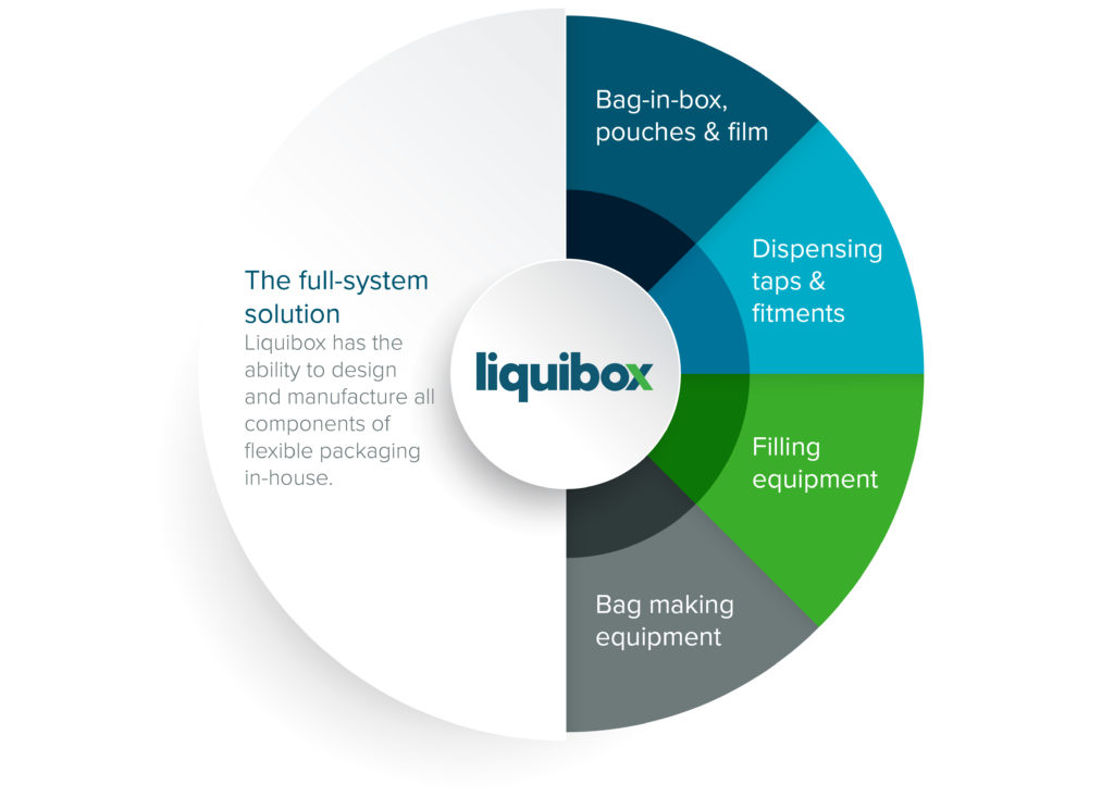 Bag In Box Packaging | Liquibox Packaging