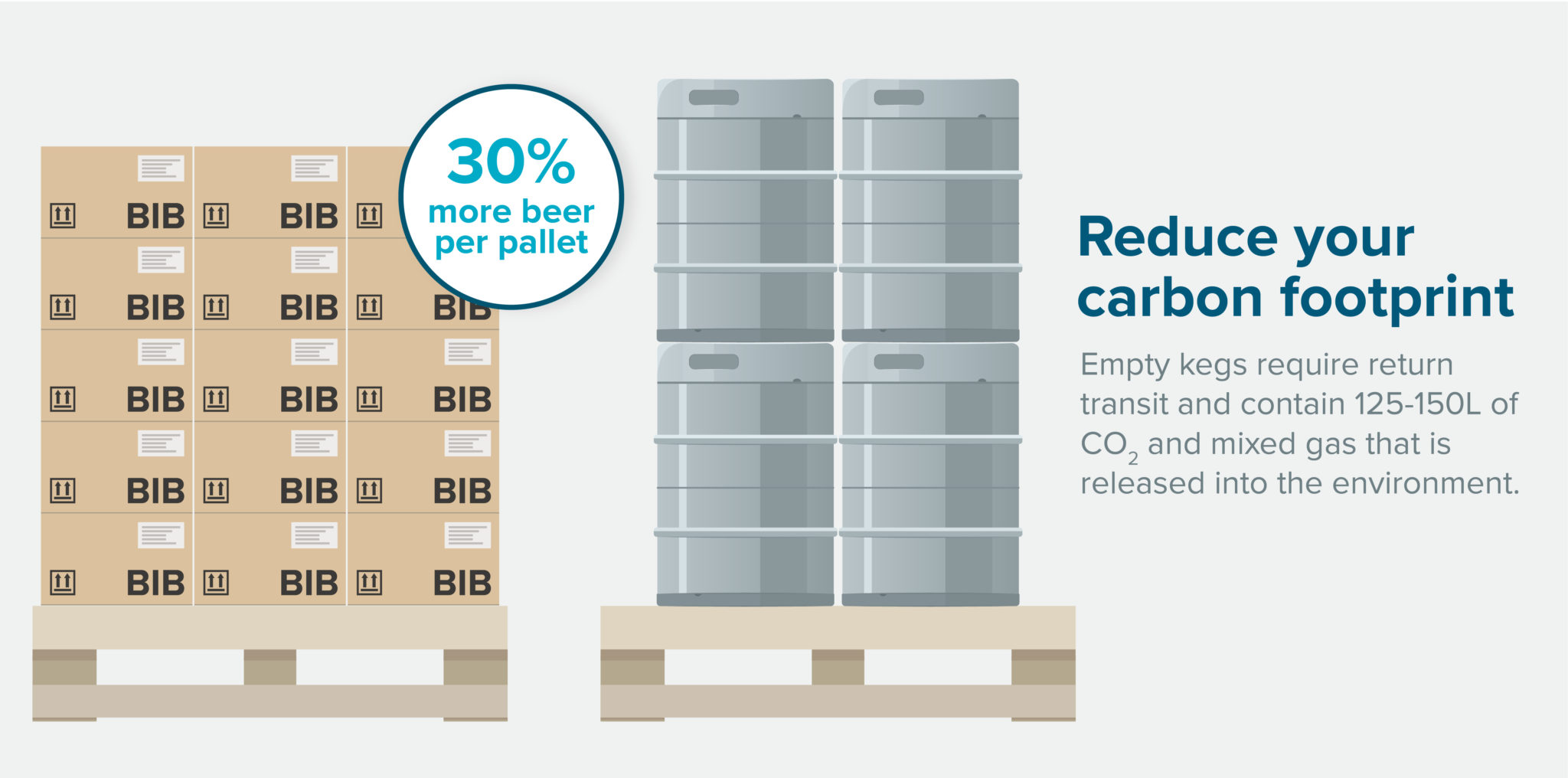 Bag In Box Beer Liquibox Flexible Packaging